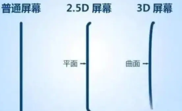 东郊镇apple维修服务中心分享iPhone曲面屏时代会来临吗