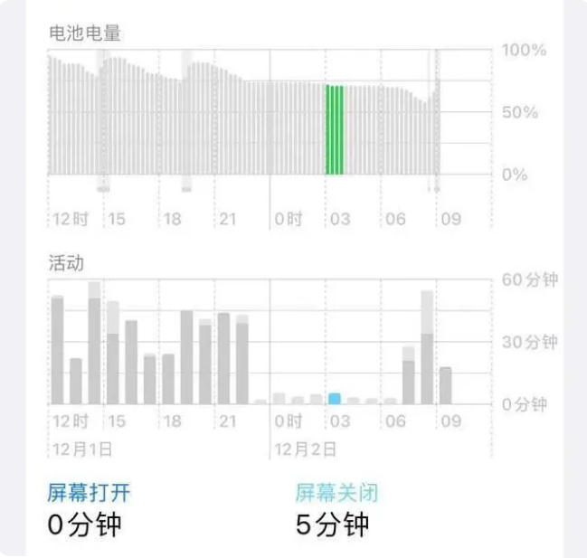 东郊镇苹果服务网点分享iOS16.1.2值得升级吗？ 