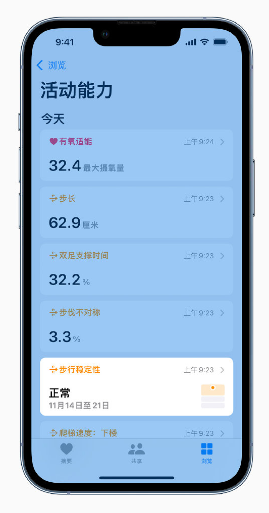 东郊镇苹果手机维修分享iOS 15 新功能 