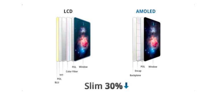 东郊镇苹果手机维修分享采用 OLED 屏幕和 LCD 屏幕的 iPhone 有什么差别 